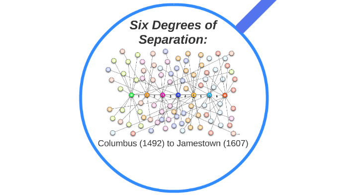 Degrees of separation обзор