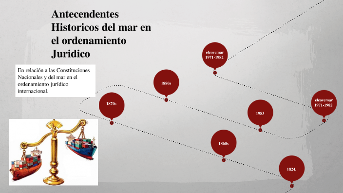 1.2.1 Antecedentes históricos del mar en el ordenamiento jurídico ...