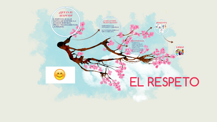 EL RESPETO by Andrea Allende on Prezi
