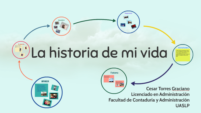 La historia de mi vida by Cesar Torres on Prezi