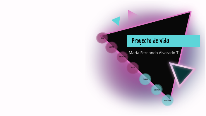 Proyecto de vida by Maria Alvarado on Prezi