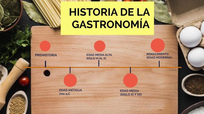 HISTORIA DE LA GASTRONOMÍA by jesuri cid on Prezi