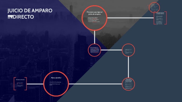 JUICIO DE AMPARO INDIRECTO by sergio carreon on Prezi