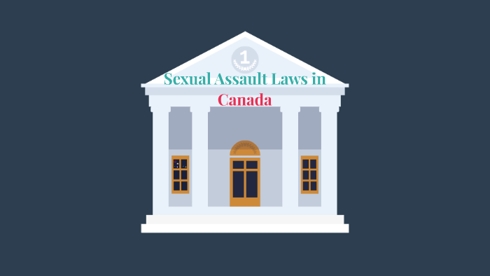 Sexual Assault Laws In Canada By Simran Sandhu 1188