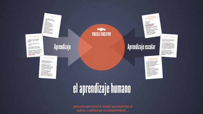 El Aprendizaje Humano By Ana Alaníz