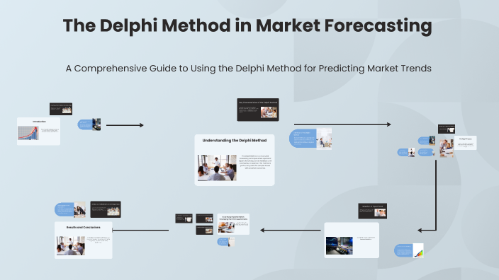 The Delphi Method in Market Forecasting by khrystyna Zamoiska on Prezi