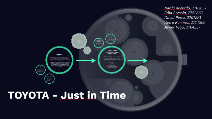 TOYOTA - Just in Time by David Prz on Prezi