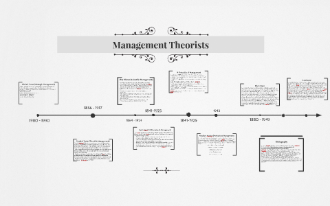 Management Theorists by mariam amini on Prezi