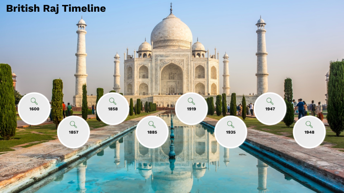 British Raj Timeline by Ritisha Unde on Prezi
