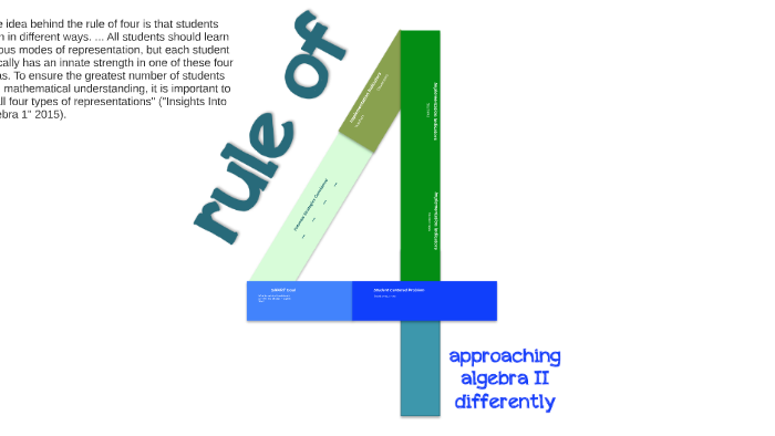 Rule Of Four Math Worksheet