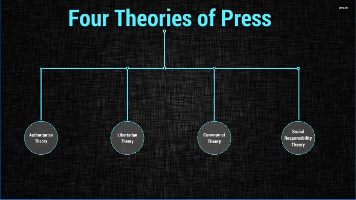 libertarian theory of the press