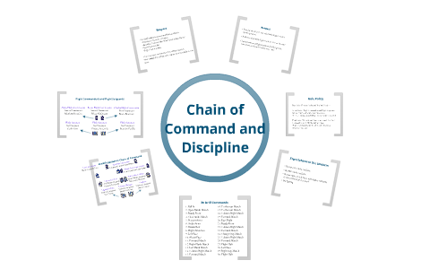 Chain of Command and Discipline by Veronica Fernandez on Prezi