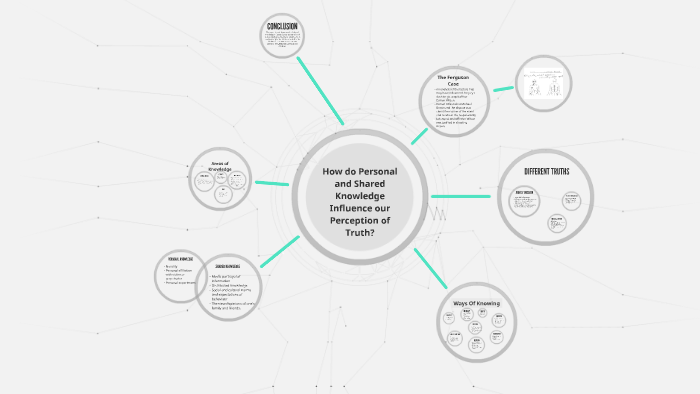 How Does Shared Knowledge Influence Personal Knowledge