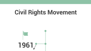 Civil Rights Movement by alexis olsen on Prezi Design