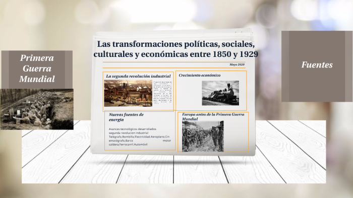 Las transformaciones políticas, sociales, culturales y económicas entre  1850 y 1929 by Marlene Dupre