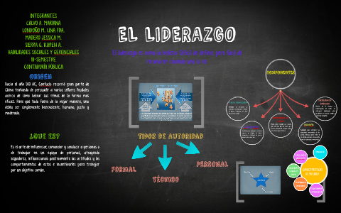 EL LIDERAZGO by Lina Fernanda Londoño Moreno on Prezi