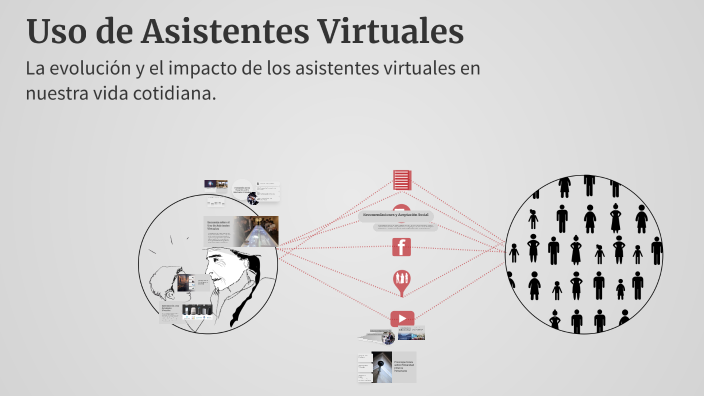 Uso de Asistentes Virtuales by Junior Obregon on Prezi