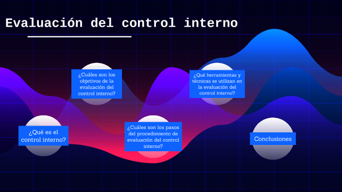 evaluación del control interno by DIANA GALEANO on Prezi