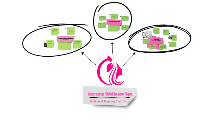 Follow the Line-Up Order by Rod Derick Lorenzo on Prezi