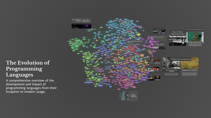 The Evolution of Programming Languages by Eizhan Abella on Prezi