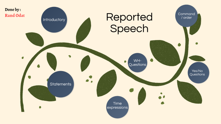 reported speech presentation prezi