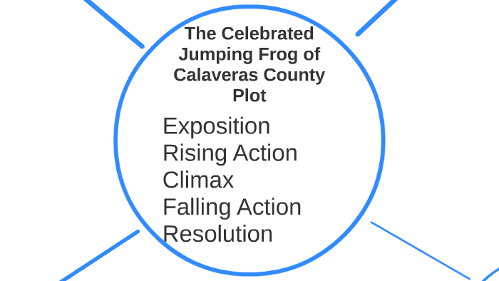 The Celebrated Jumping Frog of Calaveras County Plot by Saul Landaverde ...