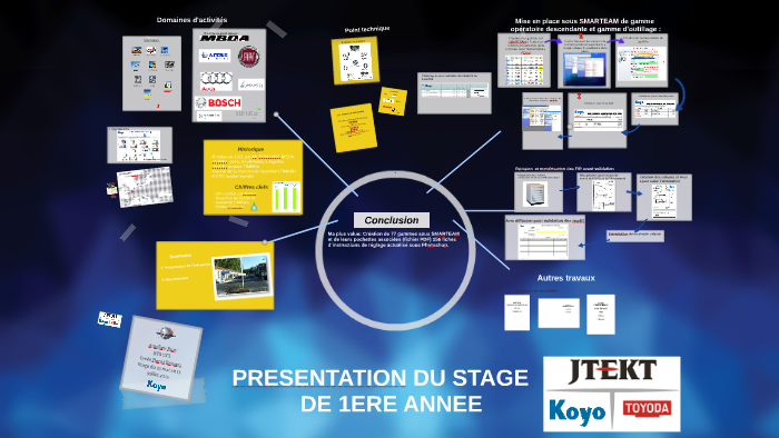 presentation bts cpi