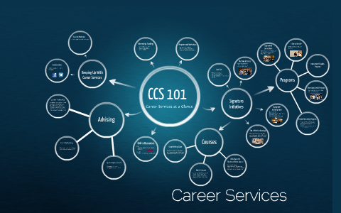 CCS 101 by Rebecca Murphy on Prezi