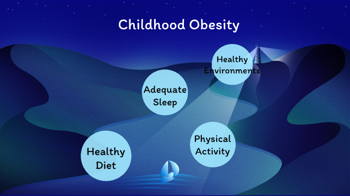 Childhood Obesity by heather zarfati on Prezi