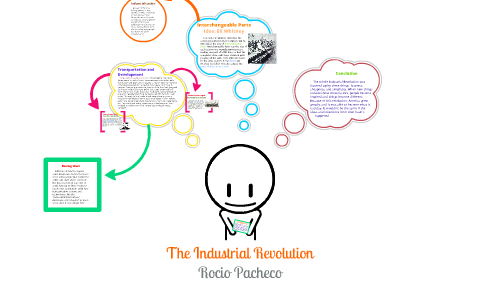 Industrial Revolution by Rocio P on Prezi