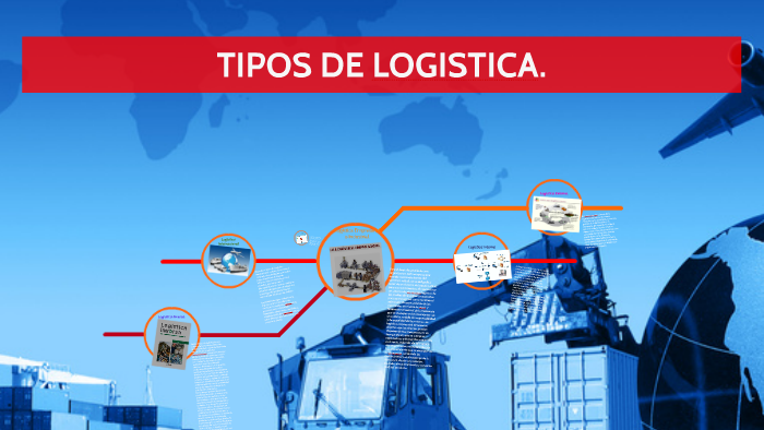 TIPOS DE LOGISTICA By Ana Lucia Vite On Prezi