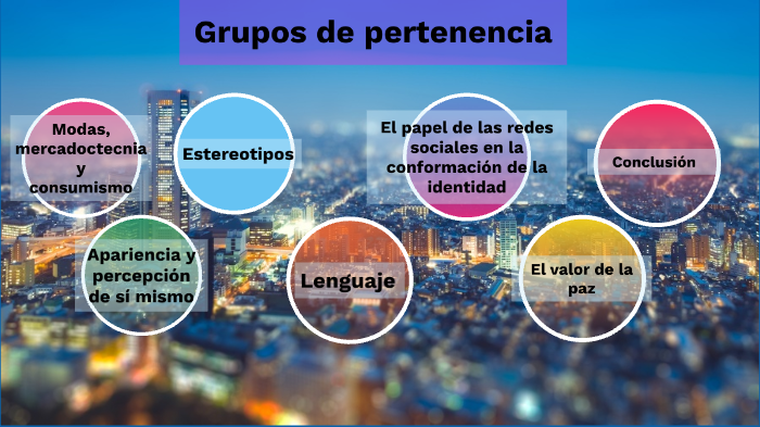 Grupos De Pertenencia By Helen Angeli Murillo Vidal On Prezi 1828