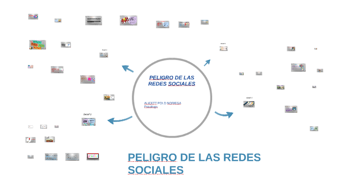 PELIGRO DE LAS REDES SOCIALES by ALICETT POLO NORIEGA on Prezi