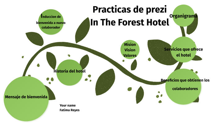 PRACTICAS DE PREZI PRESENTACION IN THE FOREST HOTEL by Fatima Reyes on ...