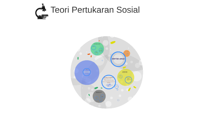 Teori Pertukaran Sosial By Veronika Hardi On Prezi