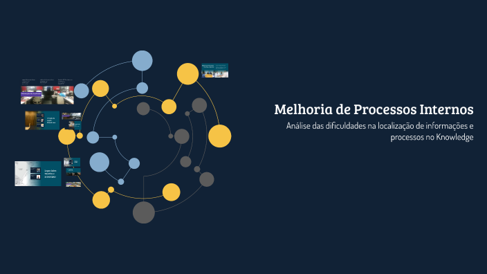 Melhoria de Processos Internos by Fabiana Nascimento on Prezi