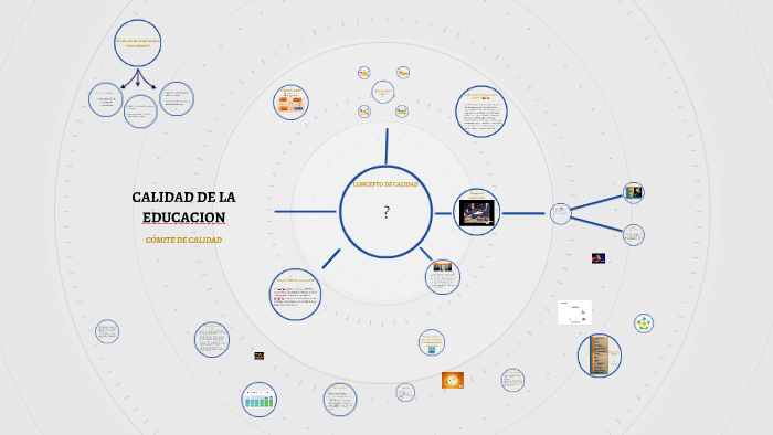 Calidad en la Educación by Noriel Mena A on Prezi