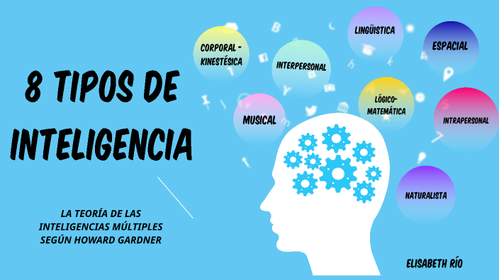 Los 8 Tipos De Inteligencia SegÚn Howard Gardner By Elisabeth Río Edeso On Prezi 2031