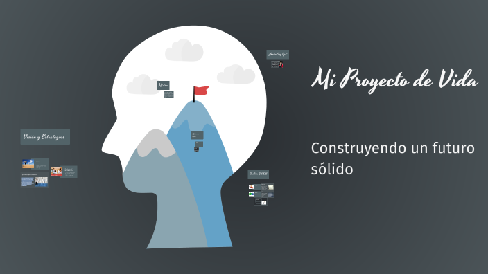 Mi Proyecto de Vida by paola flores on Prezi
