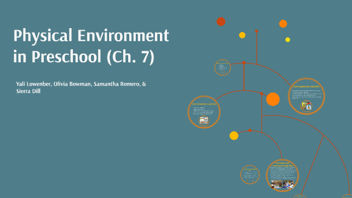 Physical Environment by on Prezi