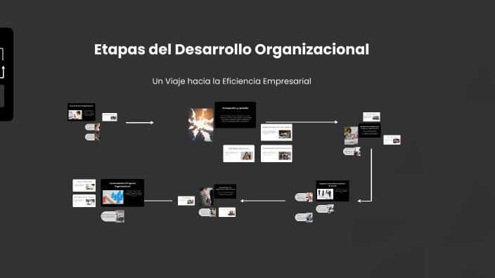 Etapas del Desarrollo Organizacional by Edgar Josué Calderón Chay on Prezi