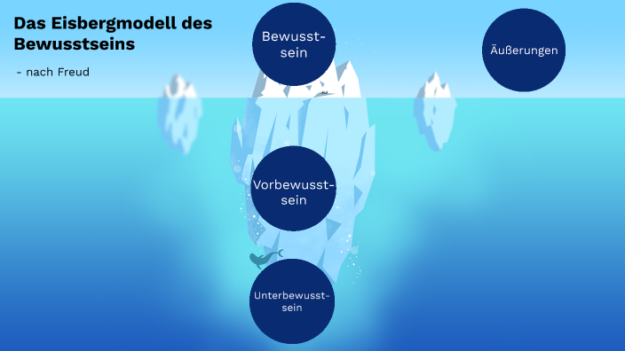 Eisbergmodell Freud Bewusst Vorbewusst Unbewusst Eisbergmodell nach Sigmund Freud by Paulin Schumacher on Prezi