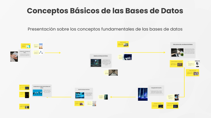 Conceptos Básicos de las Bases de Datos by abi hm on Prezi