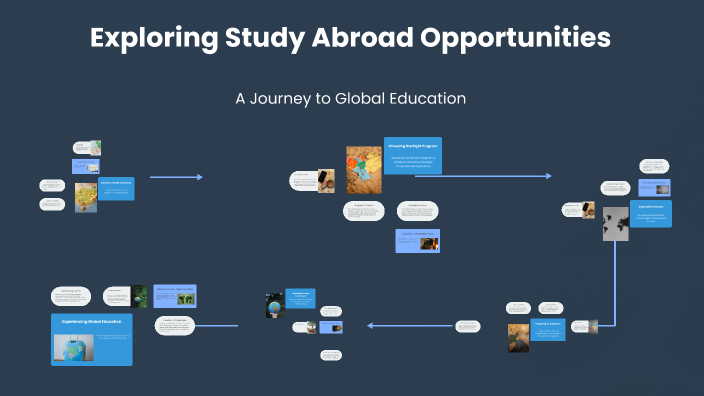 The Benefits of Studying Abroad by Mai Thi Lê on Prezi