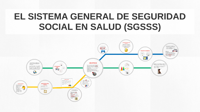 El Sistema General De Seguridad Social En Salud Sgsss By Sara Lucia