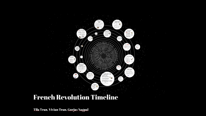 French Revolution Timeline by Tila Tran on Prezi