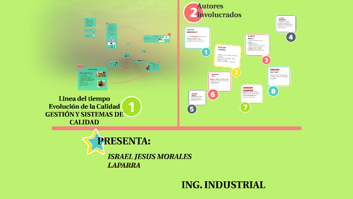 Linea del Tiempo - Evolución de la Calidad by JESUS ISRAEL MORALES ...