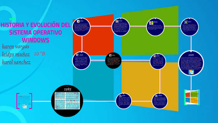 Historia y evolución del sistema operativo windows by ...