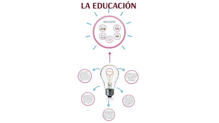 LA EDUCACIÓN by on Prezi
