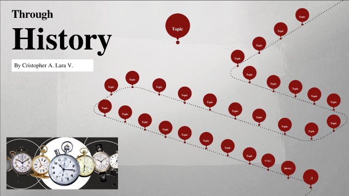 US History Timeline by Cristopher Laravisoso on Prezi
